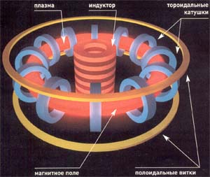Скачать Международный термоядерный реактор укомплектуют в Петербурге