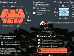 Скачать В России создали прибор для поиска людей под завалами
