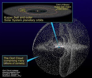 Скачать Исчезновению солнца будет предшествовать «кометный салют»